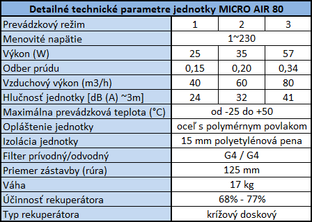 6-6-2-micro-air-80-parametre
